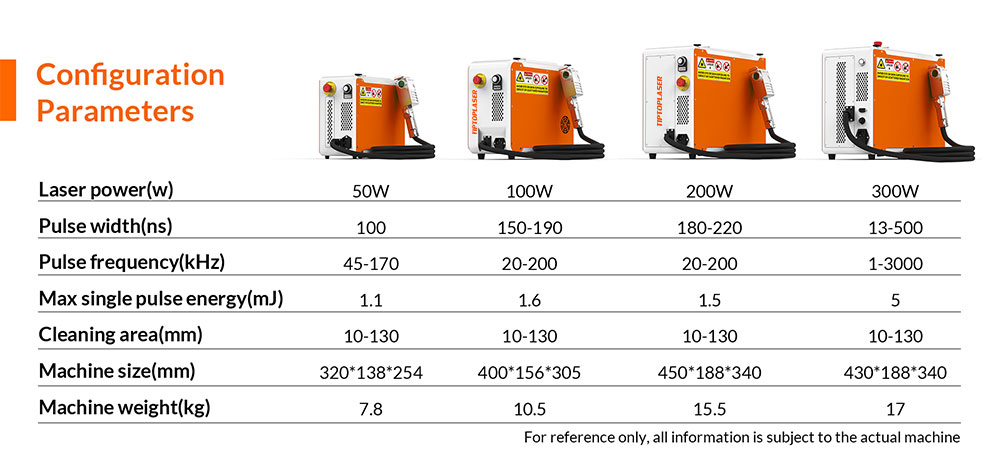 Technical Specifications Sheet 1