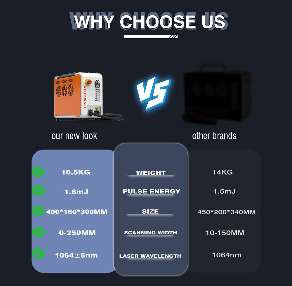 Laser Cleaner Portability Advantages