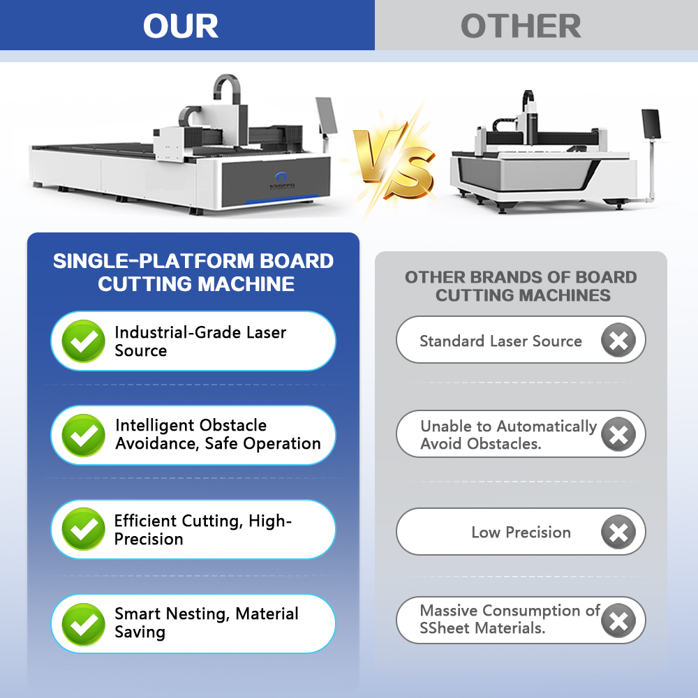 CNC Smart Laser Cutter Heavy Fiber Laser Cutting Machine for Sheet Pipe Metal Carbon Stainless Steel