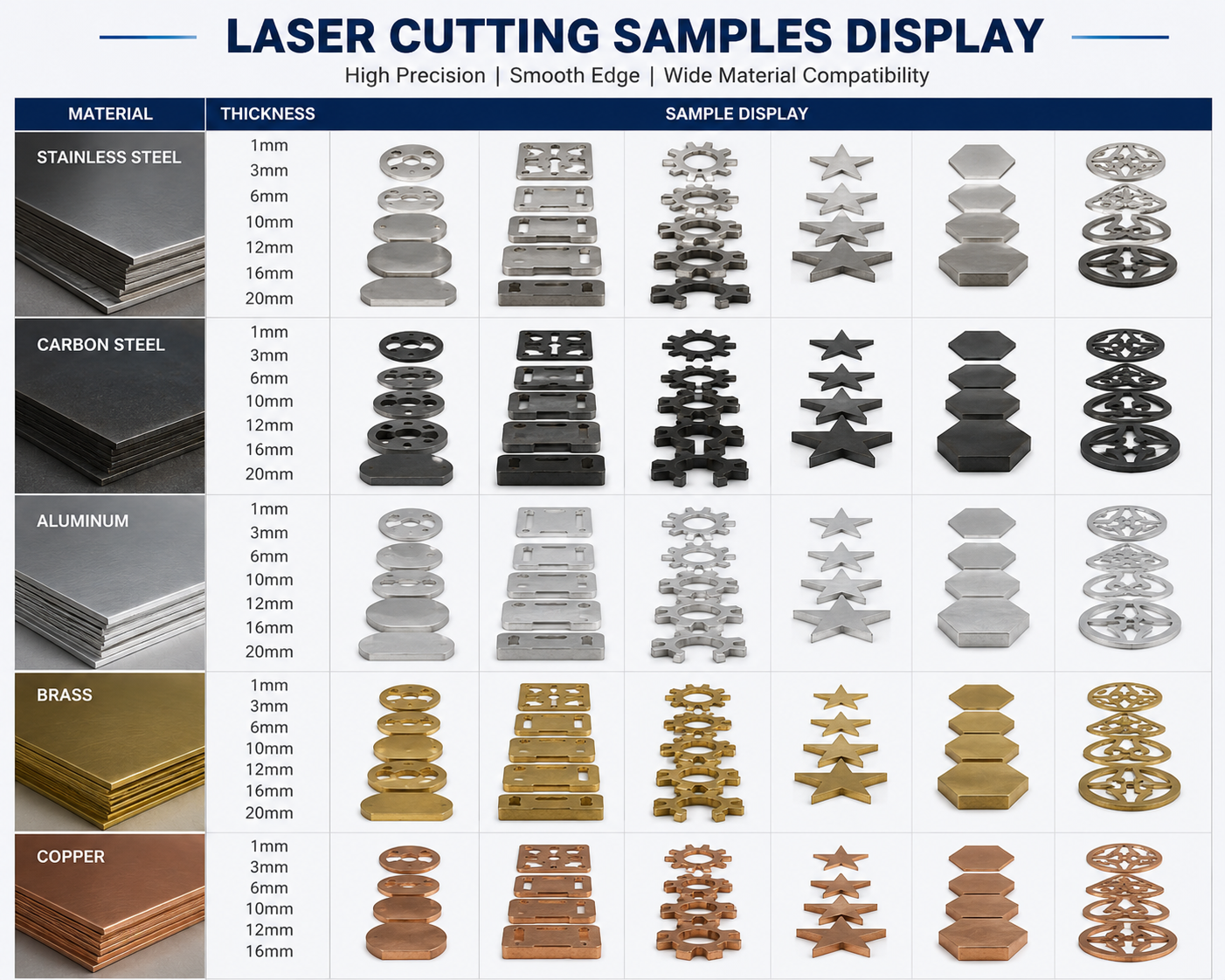 Material Capabilities