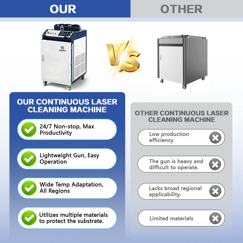 CE Certificated Portable 1500W 2000W 3kw 6kw 6000W Raycus Fiber Laser Stripping Cleaning Machine for Metal Paint Coating Rust Removal