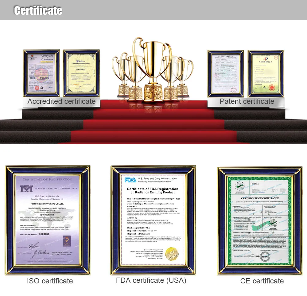Quality Guarantee Certification and Support
