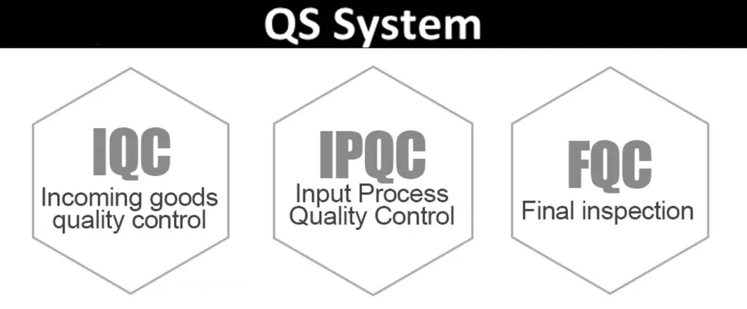 Production Process