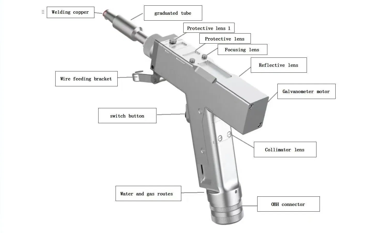 Materials Application Detail