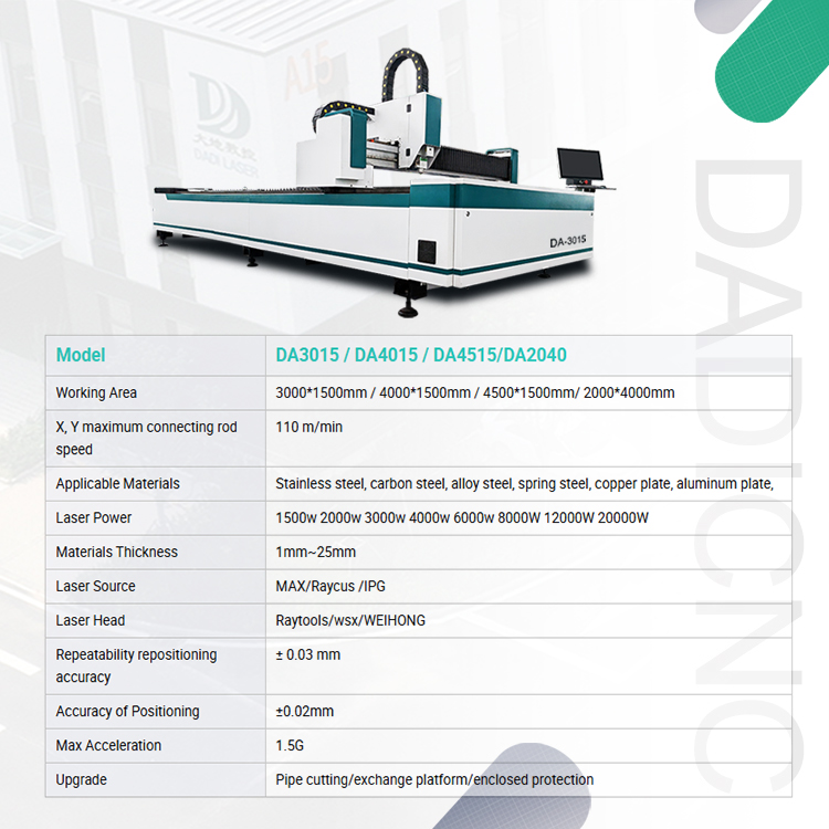 Metal Sheet Fiber Laser Cutter 3015 Model 1500W/3000W/6000W/12000W/20000W High Power Option