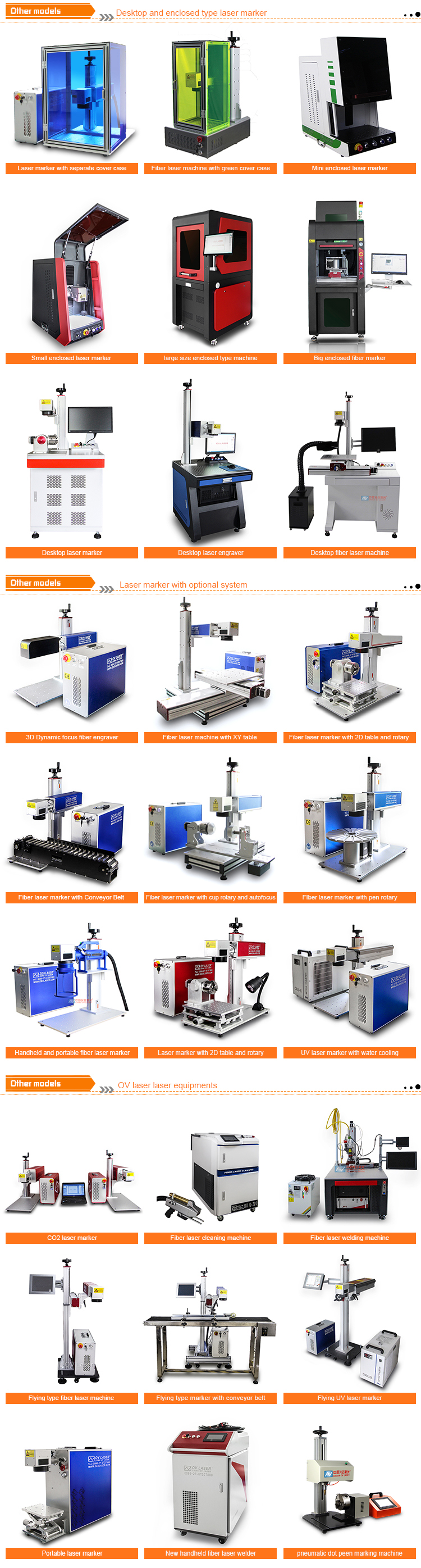 Overview of Related Laser Machinery