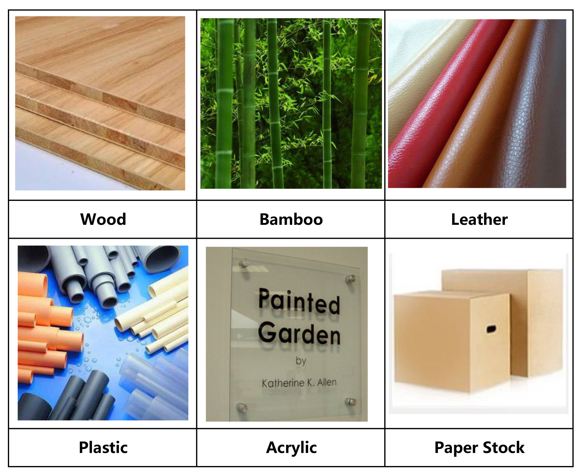 Compatible materials display
