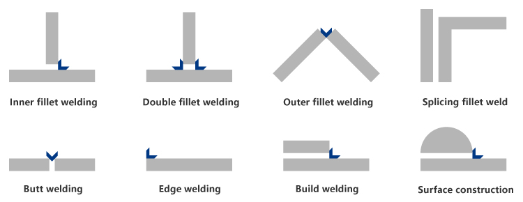 Welding display