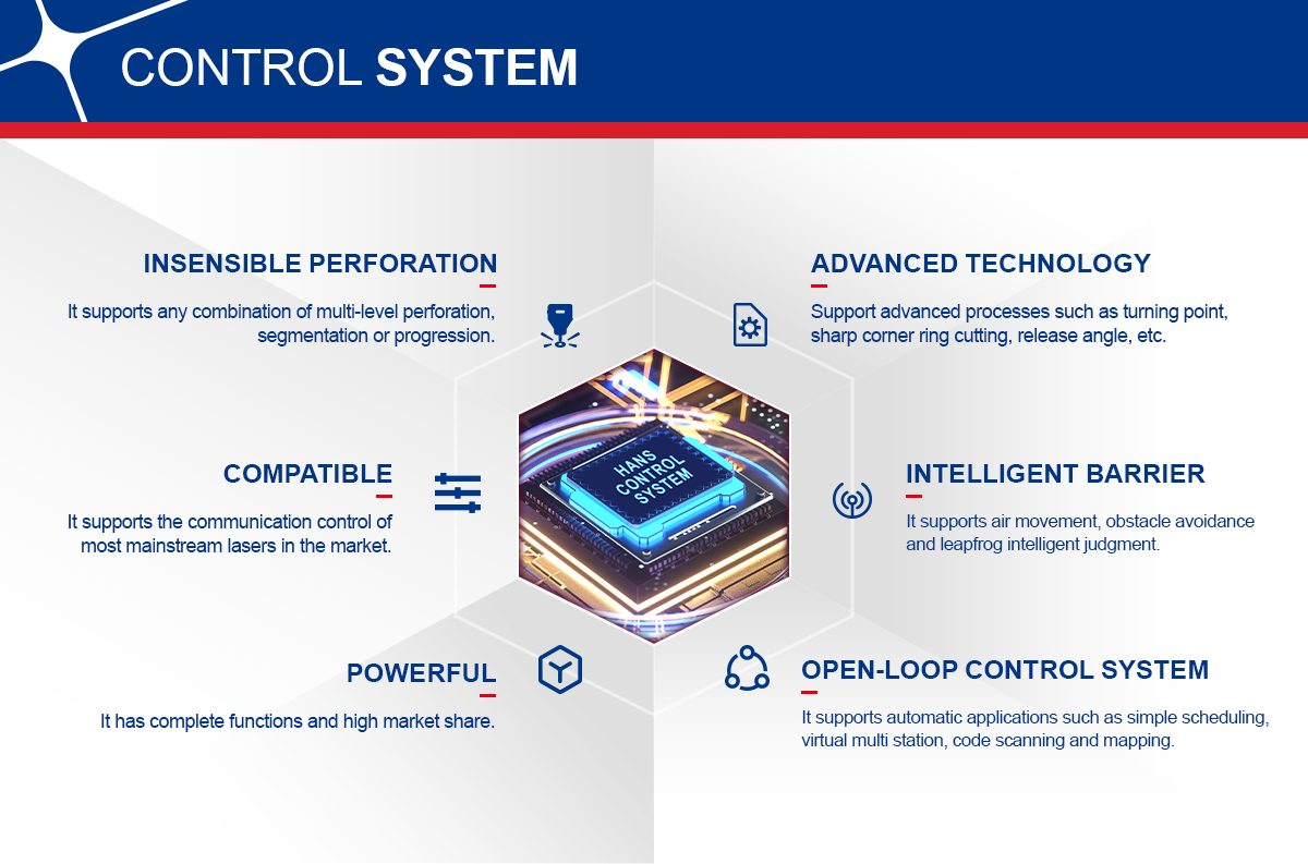 Control System