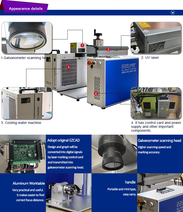 UV Laser Marking Applications