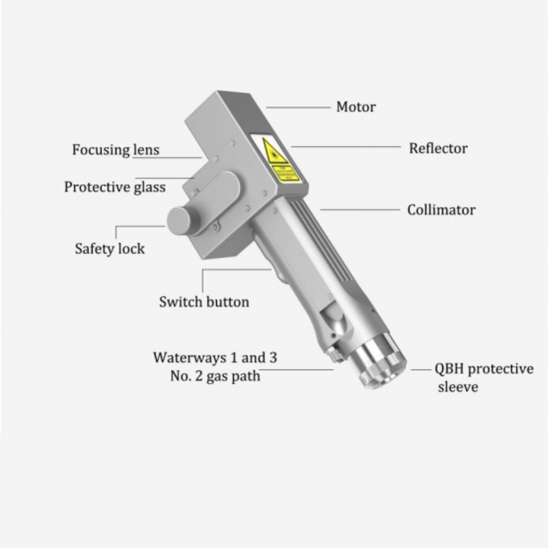 Handheld Laser Head