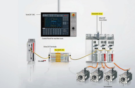 Beckhoff CNC system