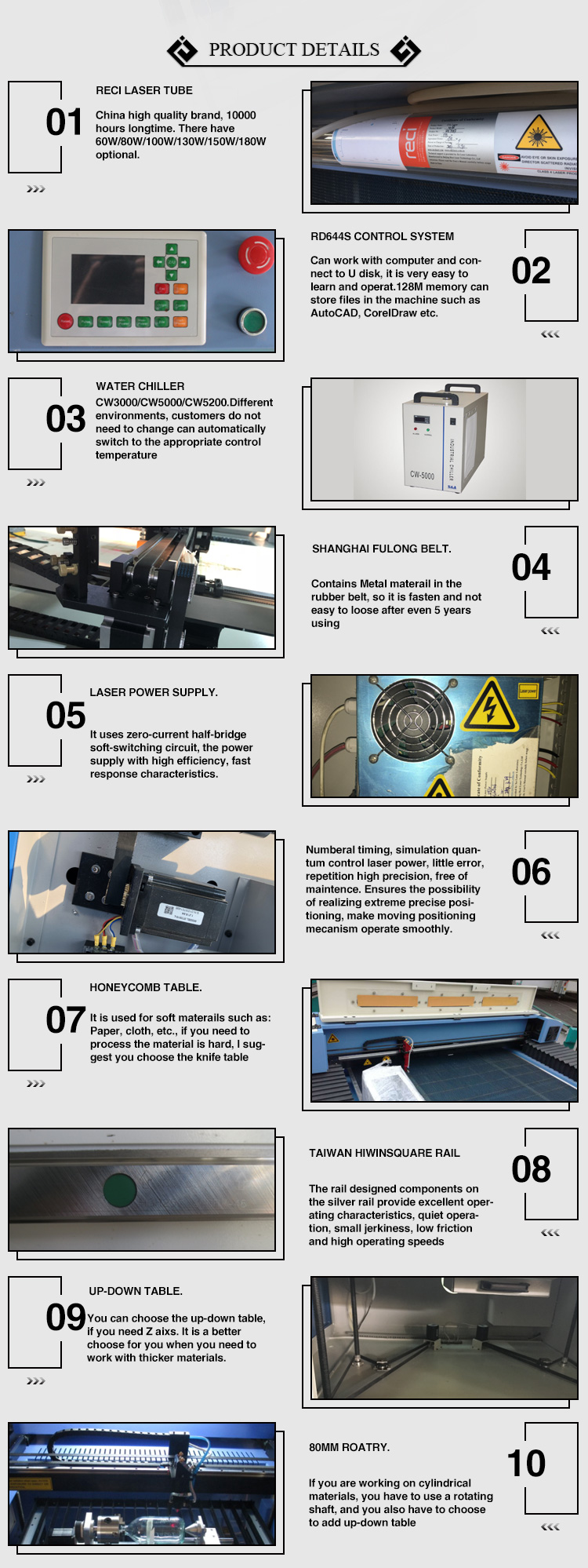 CO2 Laser Cutting Machine details