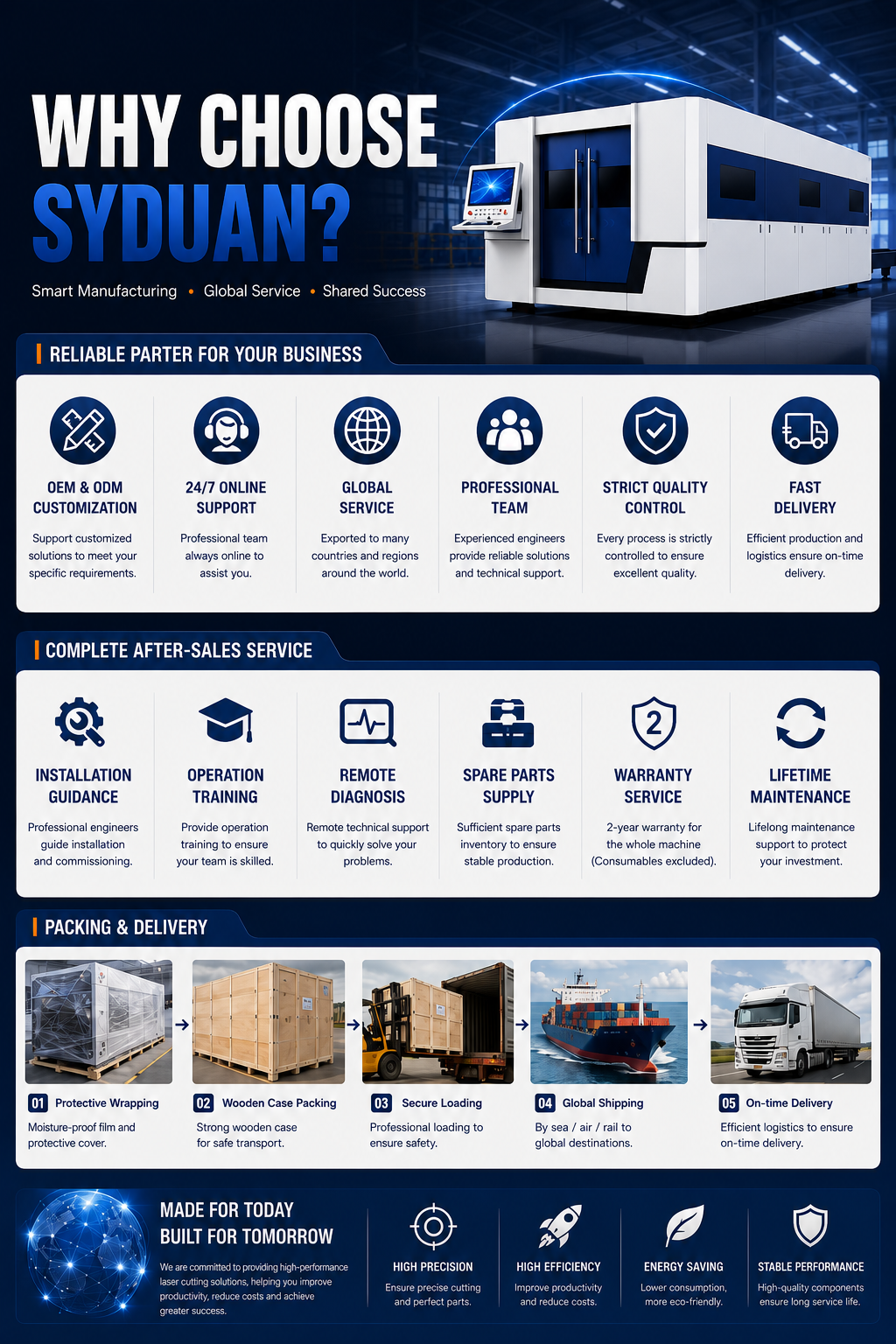 Bending and Shearing Machine Process Profile 4
