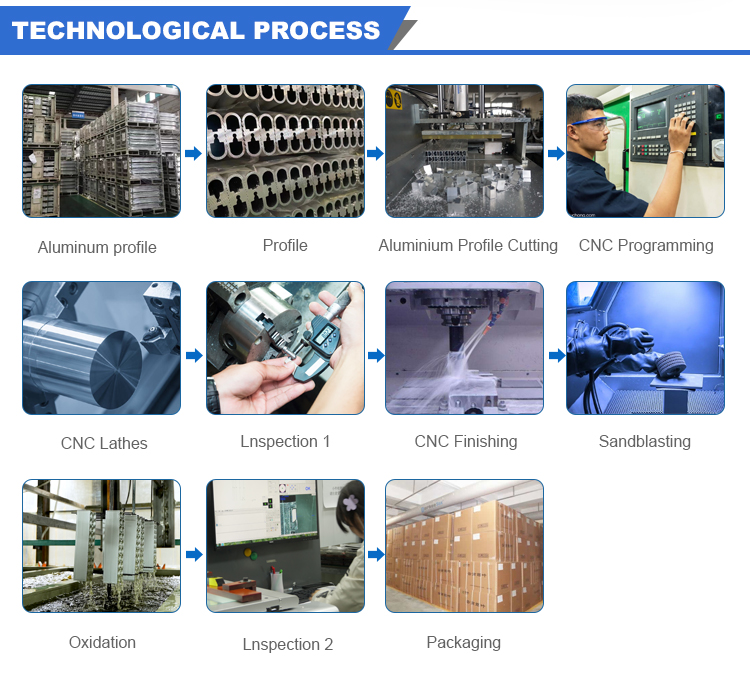 Technological Process Flow