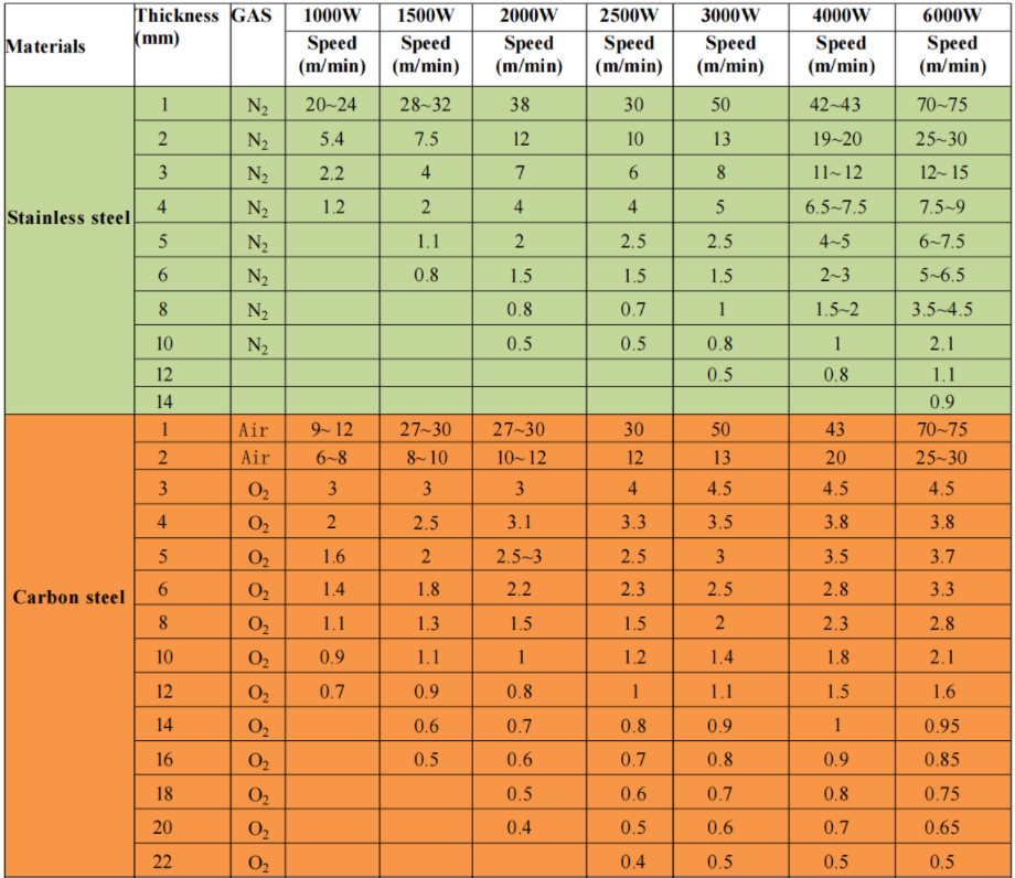 Machine Specifications
