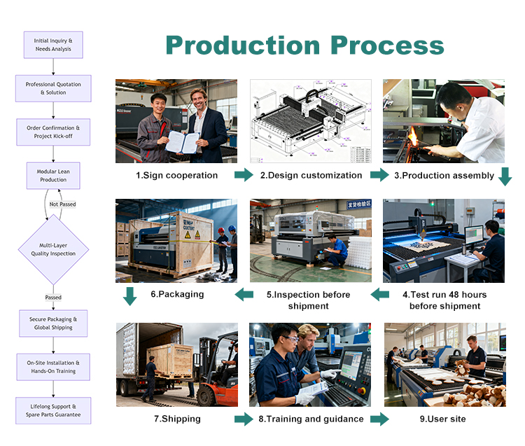 Factory Operations 2