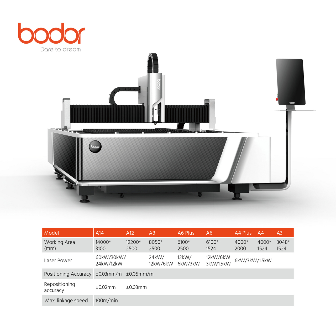 Bodor Classic A Series Best Laser Cutting Machine Best Laser Cutting Machine