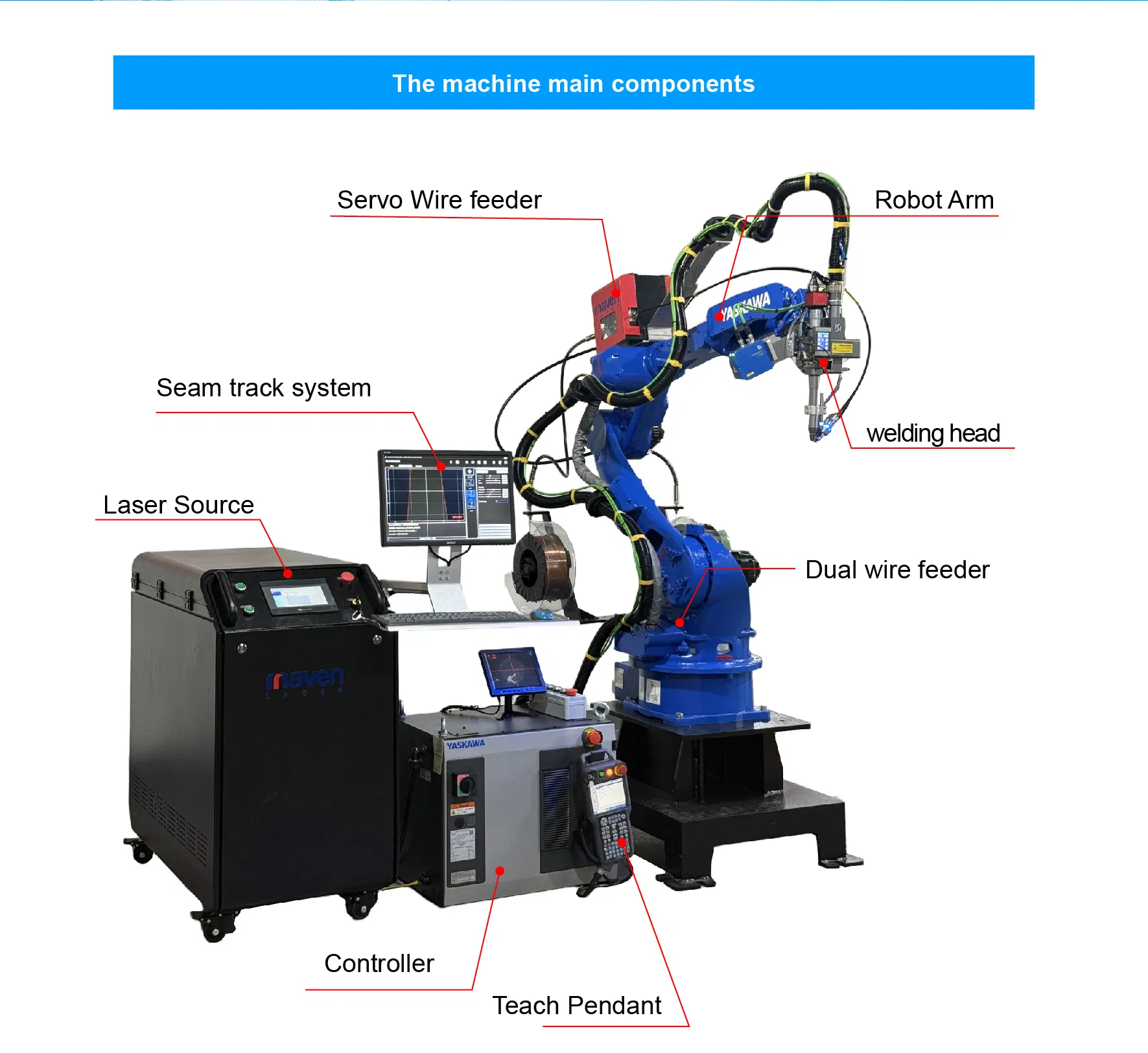 Machine Configuration Layout