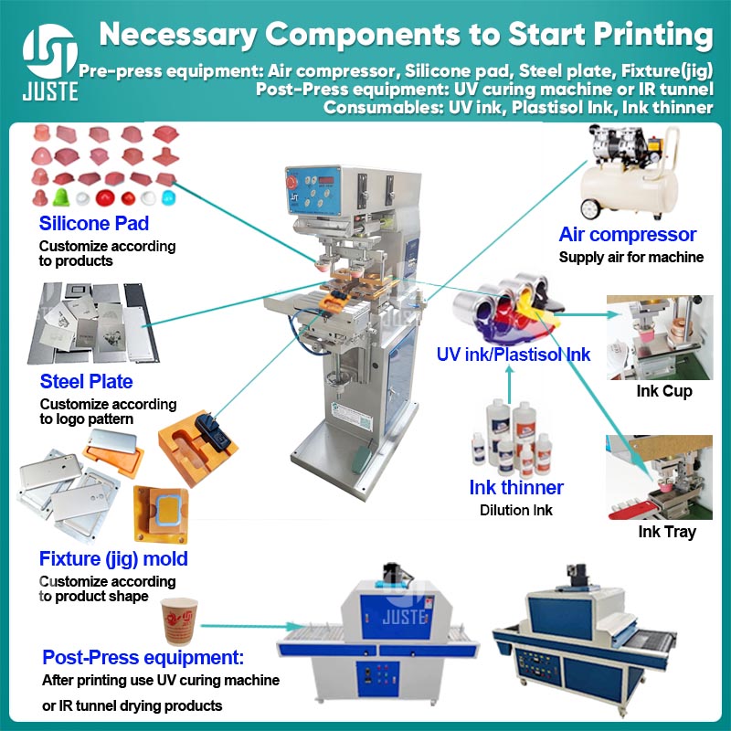 UV Curing Ink Pad Printer 6 Color Round Work Table Single Aluminium Digital Pad Printing Machine for Substrate Skateboard Wheel