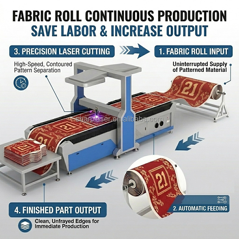 CO2 Laser Cutting Machine for Sublimation Fabric Sportswear CCD Camera Automatic AI/PLT Support CNC Water Cooling Wood Rubber