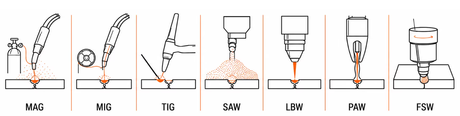 Suitable for Different Welding Processing Technology