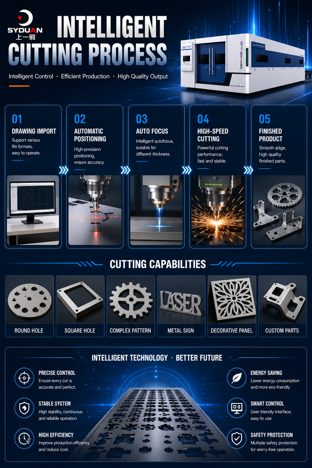 Bending and Shearing Machine Process Profile 2