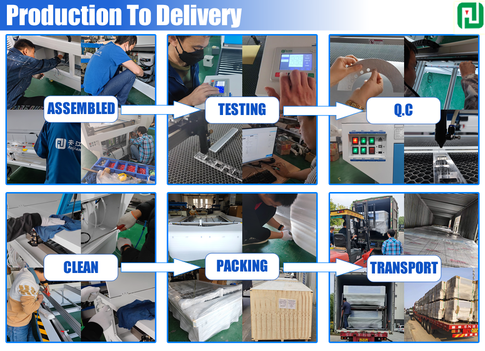Safe Packaging Standard