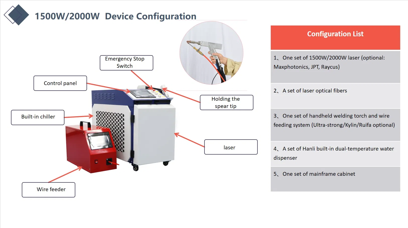 Laser Machine Details