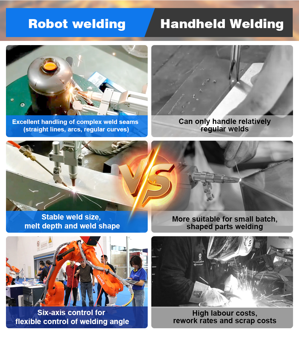 3000W Fiber Laser Welding Robot Arm 6 Axis Robotic Welding Machine with Seam Tracking System 10-15kg Payload 0.03mm Precision