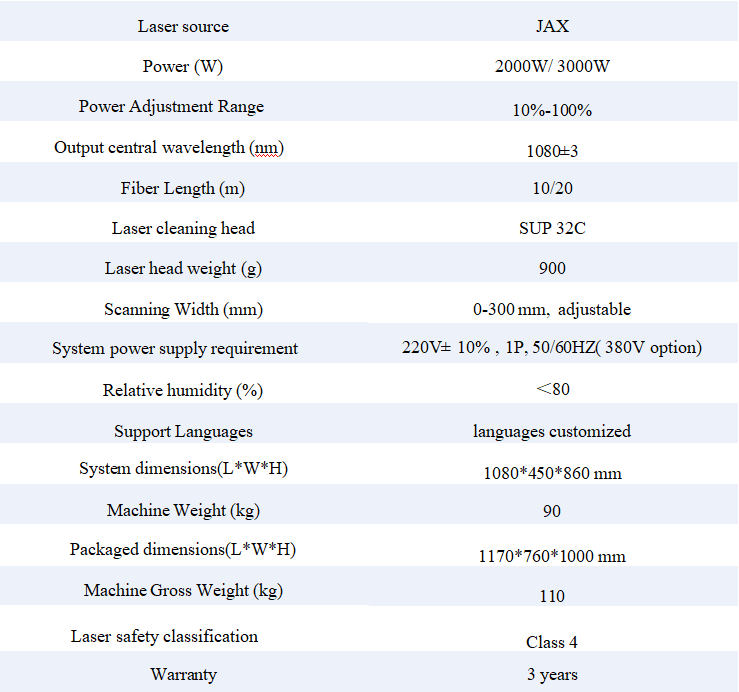 Technical Specifications Table