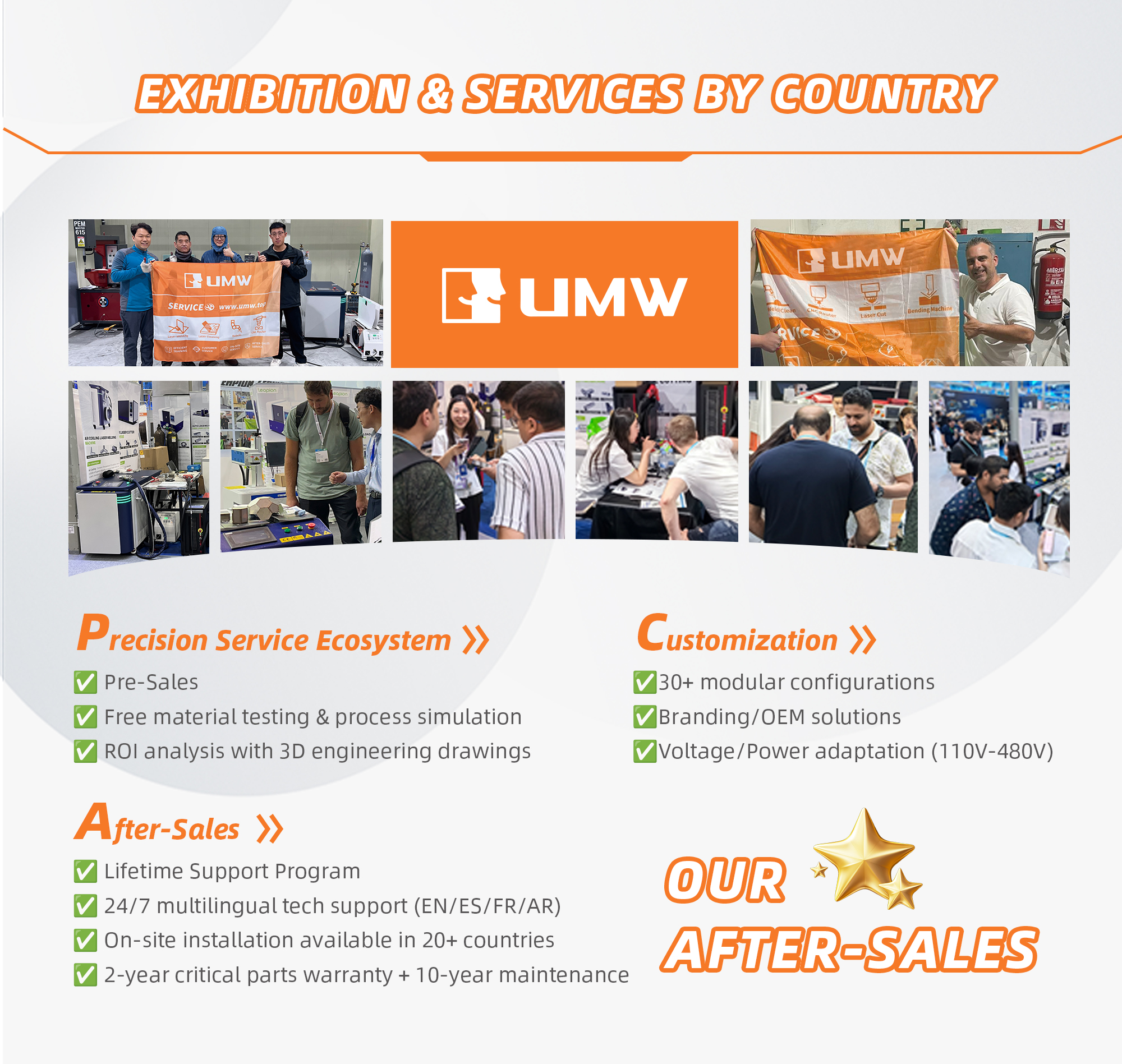 Global Industry Exhibitions