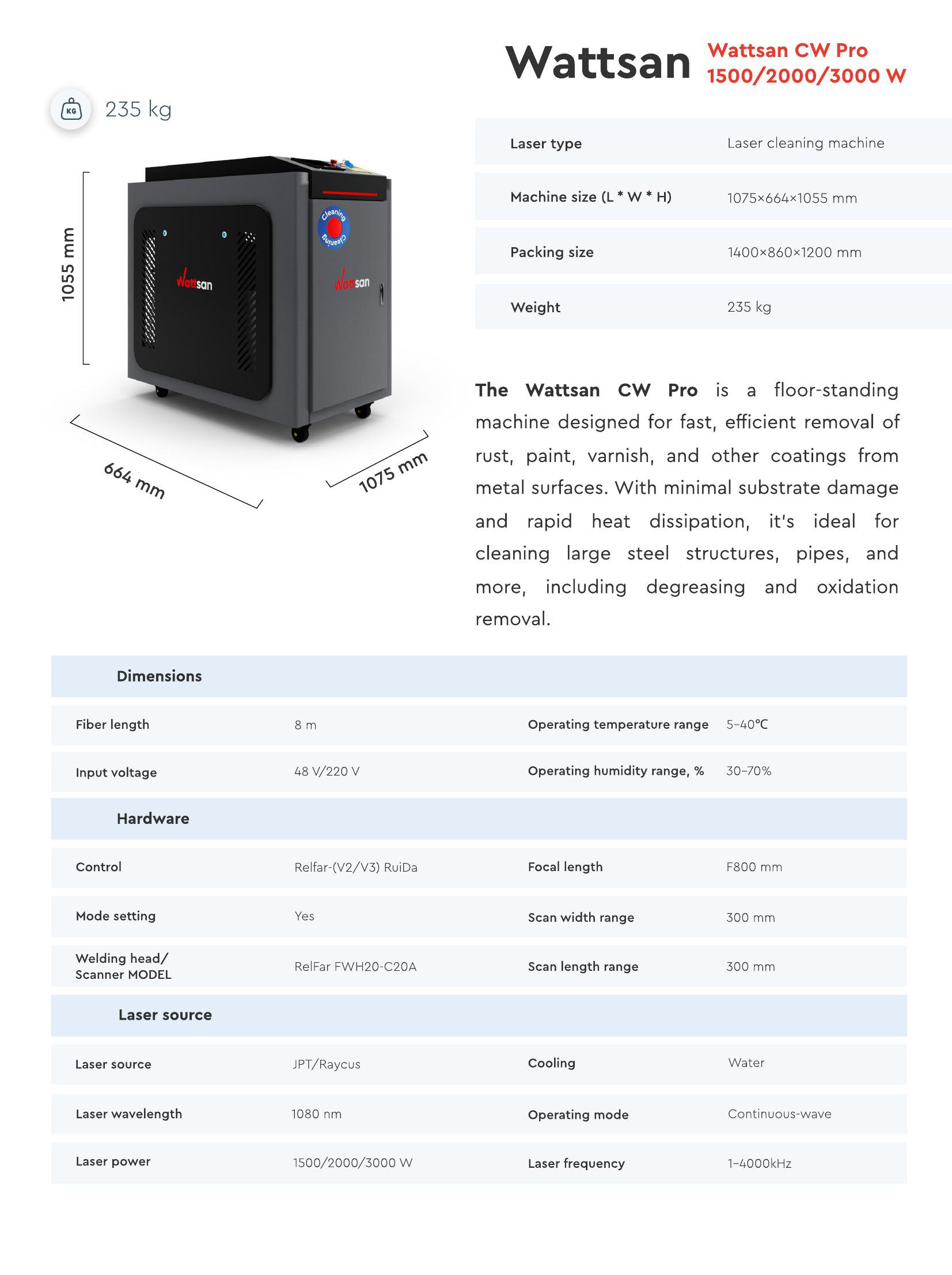 Product Parameters 1