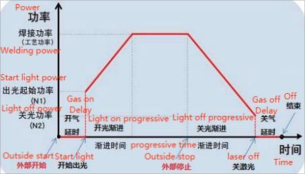 Specification Visual