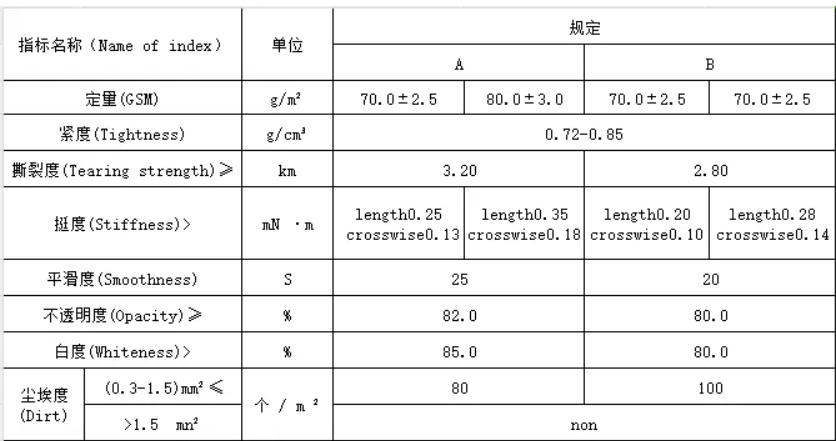 Paper products certifications