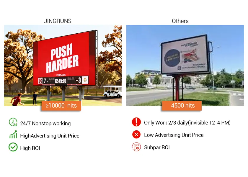 High Brightness Outdoor LED Screen 10000 nits