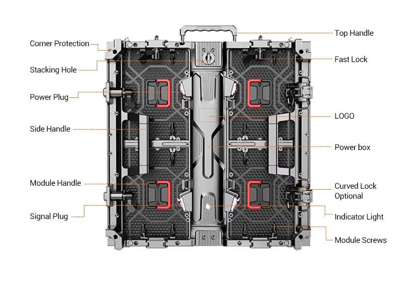 Screen Cabinet Details