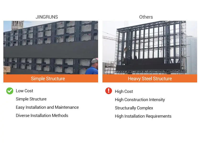 Flexible and Efficient LED Cabinet Installation