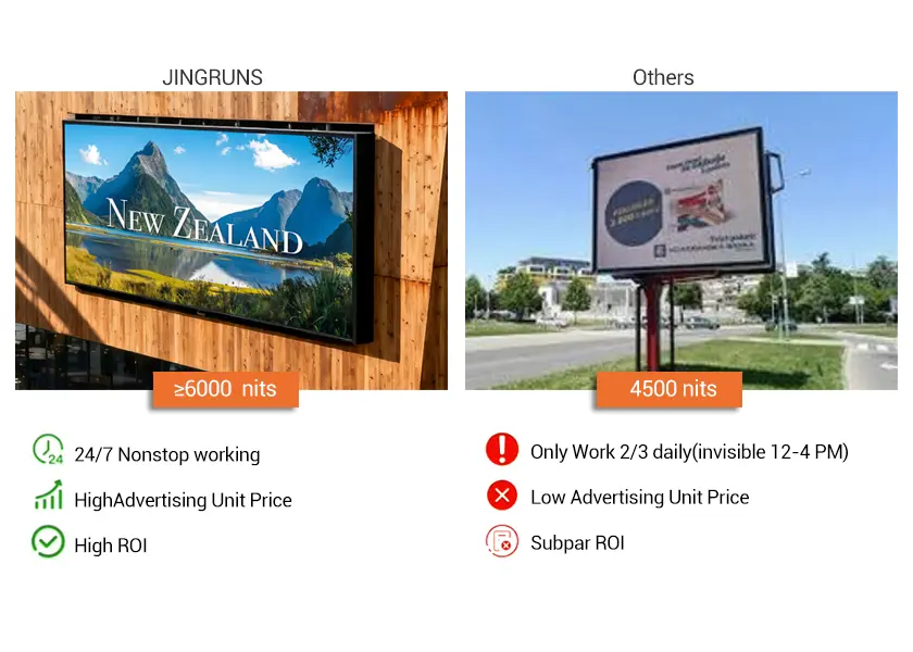 High Brightness Outdoor LED Screen