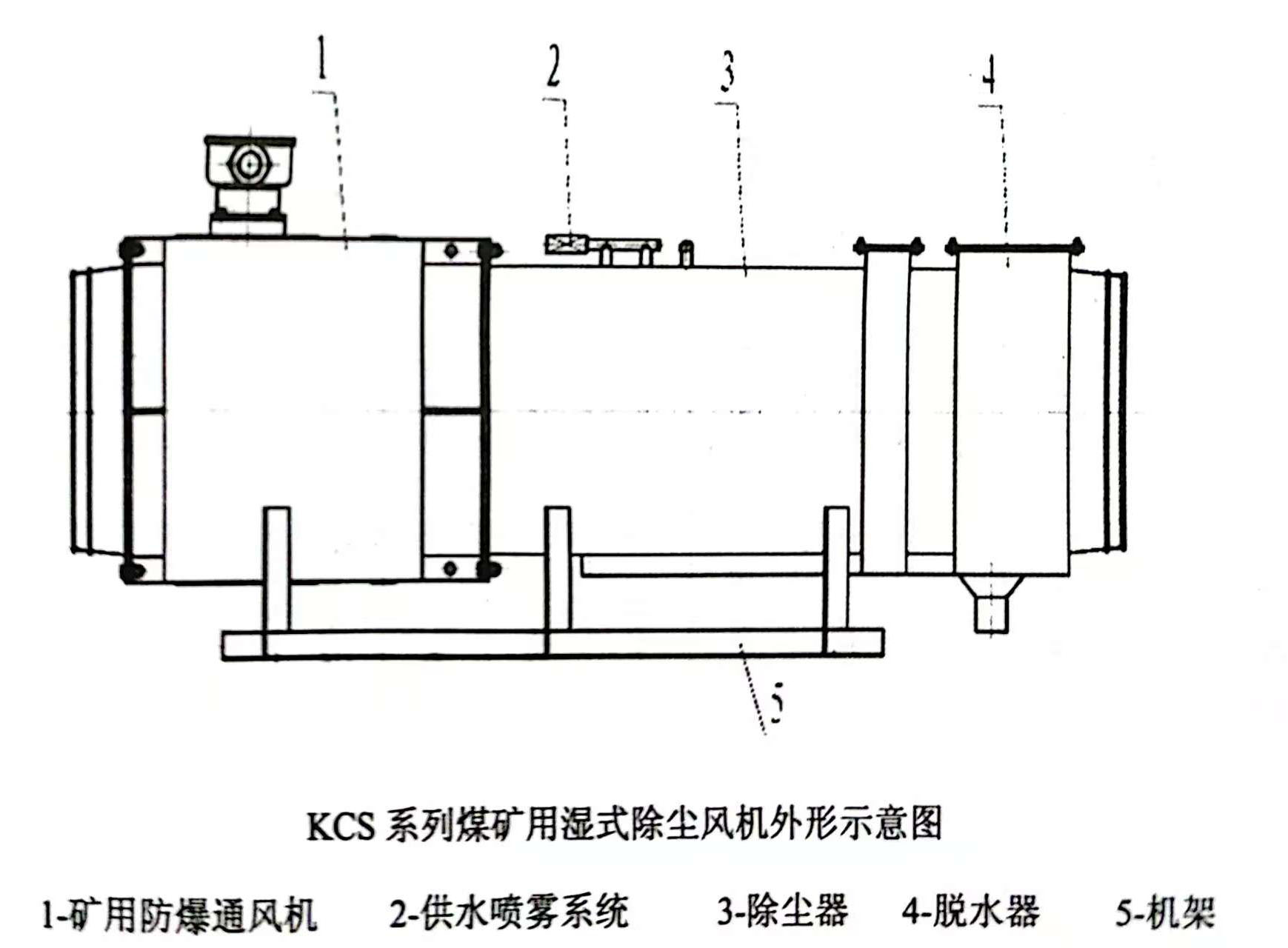 KCS Diagram