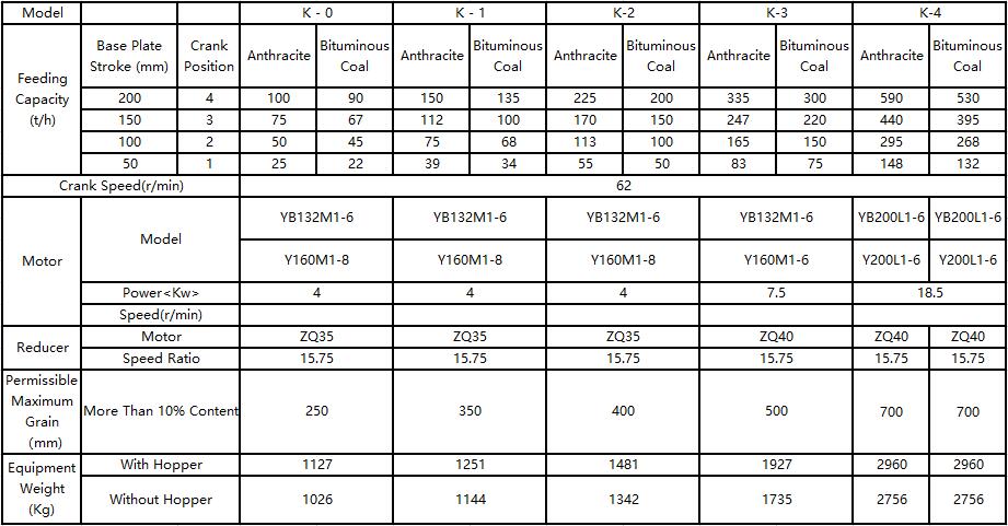 K-type feeder parameter