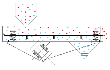 Linear Vibrating Screen