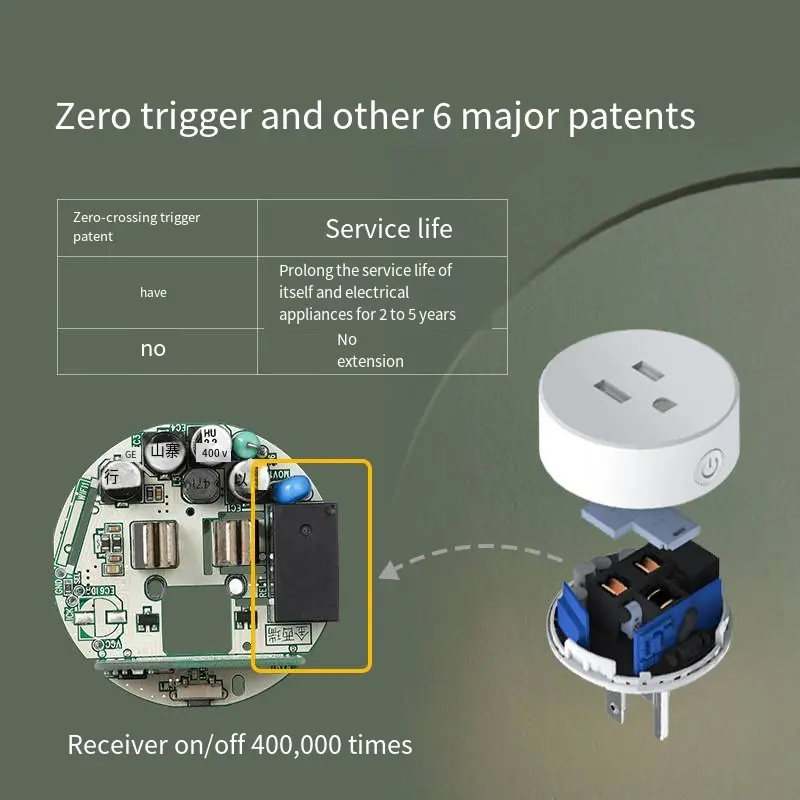 Wholesale Wireless Remote Control Socket American Smart Home Remote Control Switch American Standard Switch Wireless Remote Control Socket Factory, Products