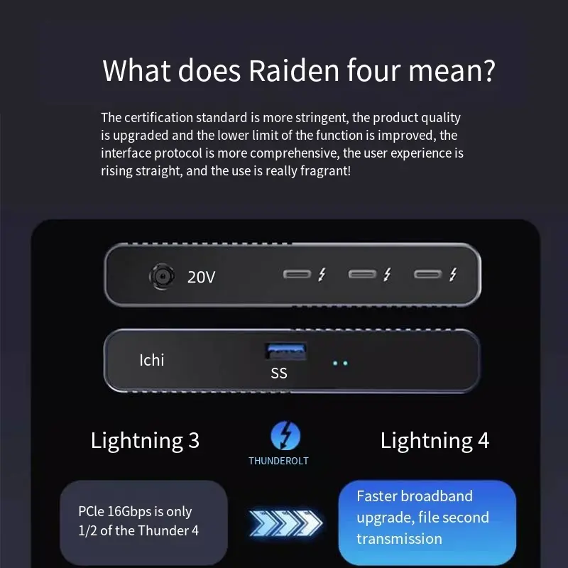 Custom Thunderbolt 4 Docking Station 8K Projection Multi-screen Heterodyne Docking Station 40Gbps Rate Apple Computer Laptop Dedicated Exporters, Product