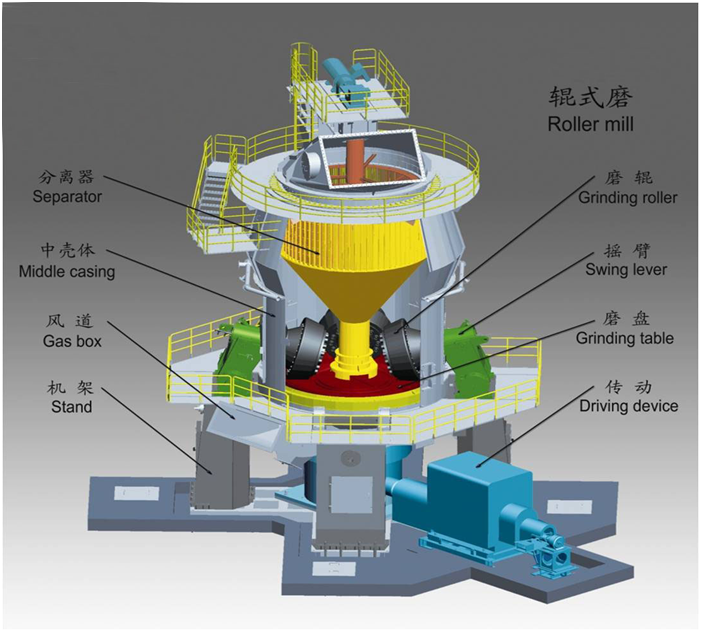 Grinding Powder Selection and Drying 3 in One High-Capacity Roller Mill 80&mu;m Cement Plant Clinker Grinding Vertical Roller Mill