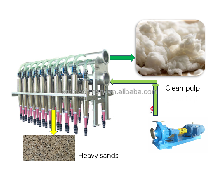 Recycled Paper Pulp Molding Making Machine
