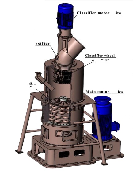 Roller Mill Grinding Mill Vertical Roller Mill