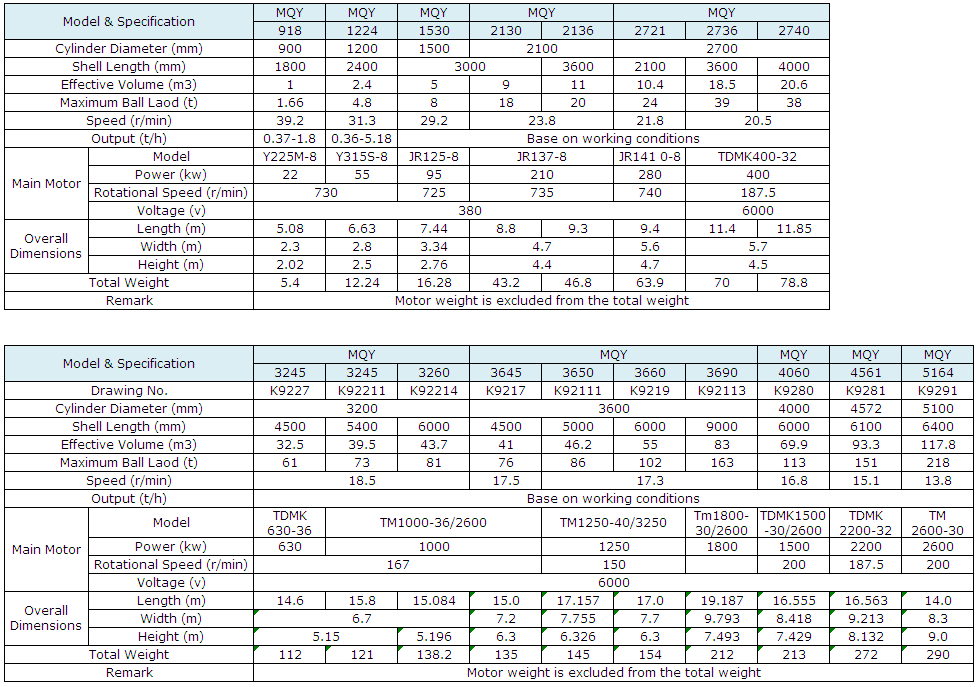 Technical Parameters