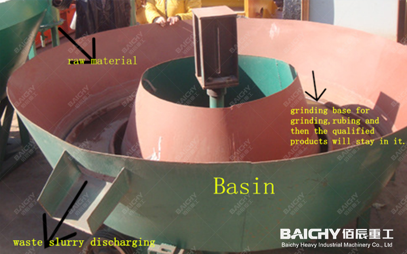 Wet Pan Mill Equipment