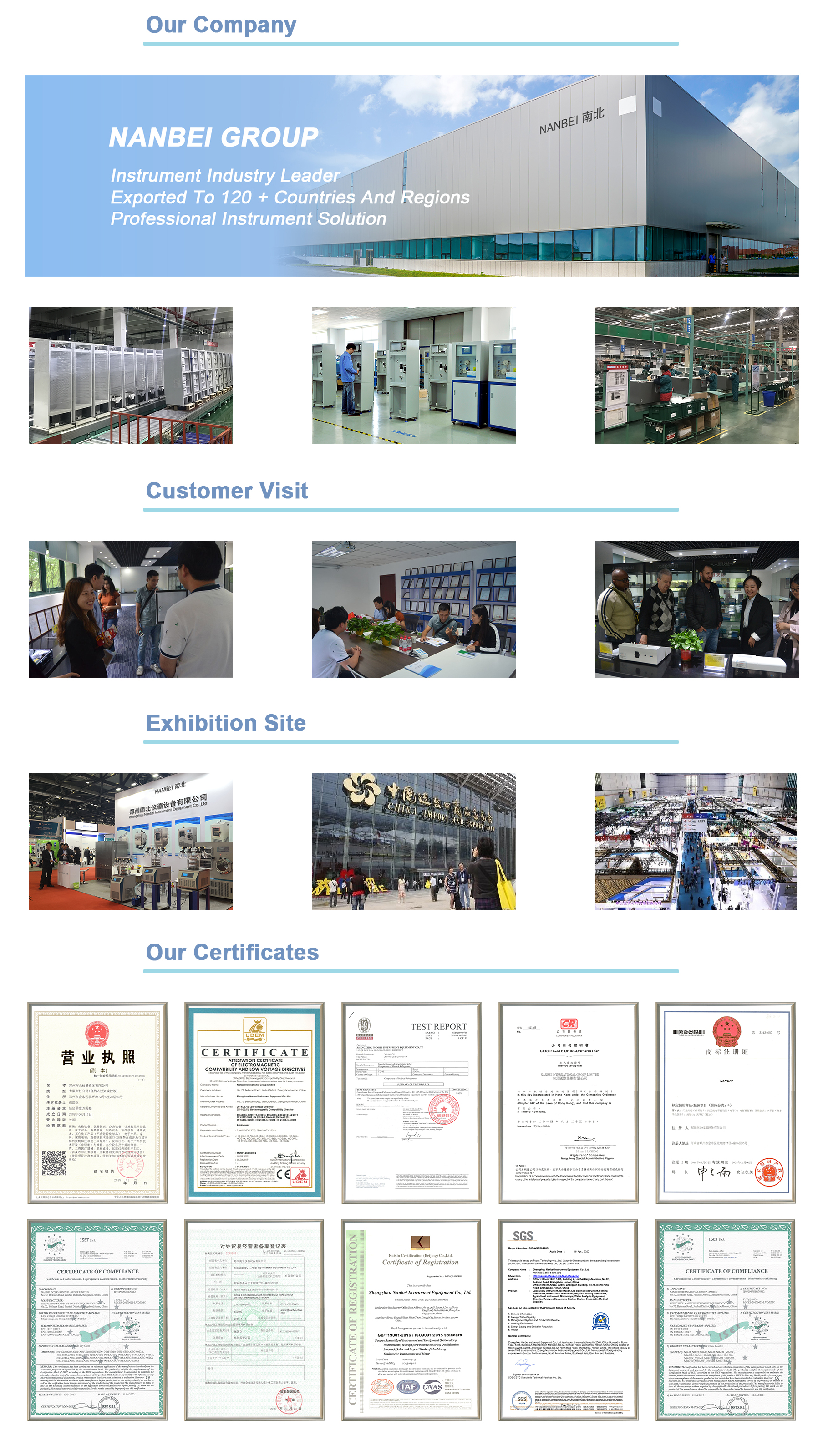 Customer Concerns Details
